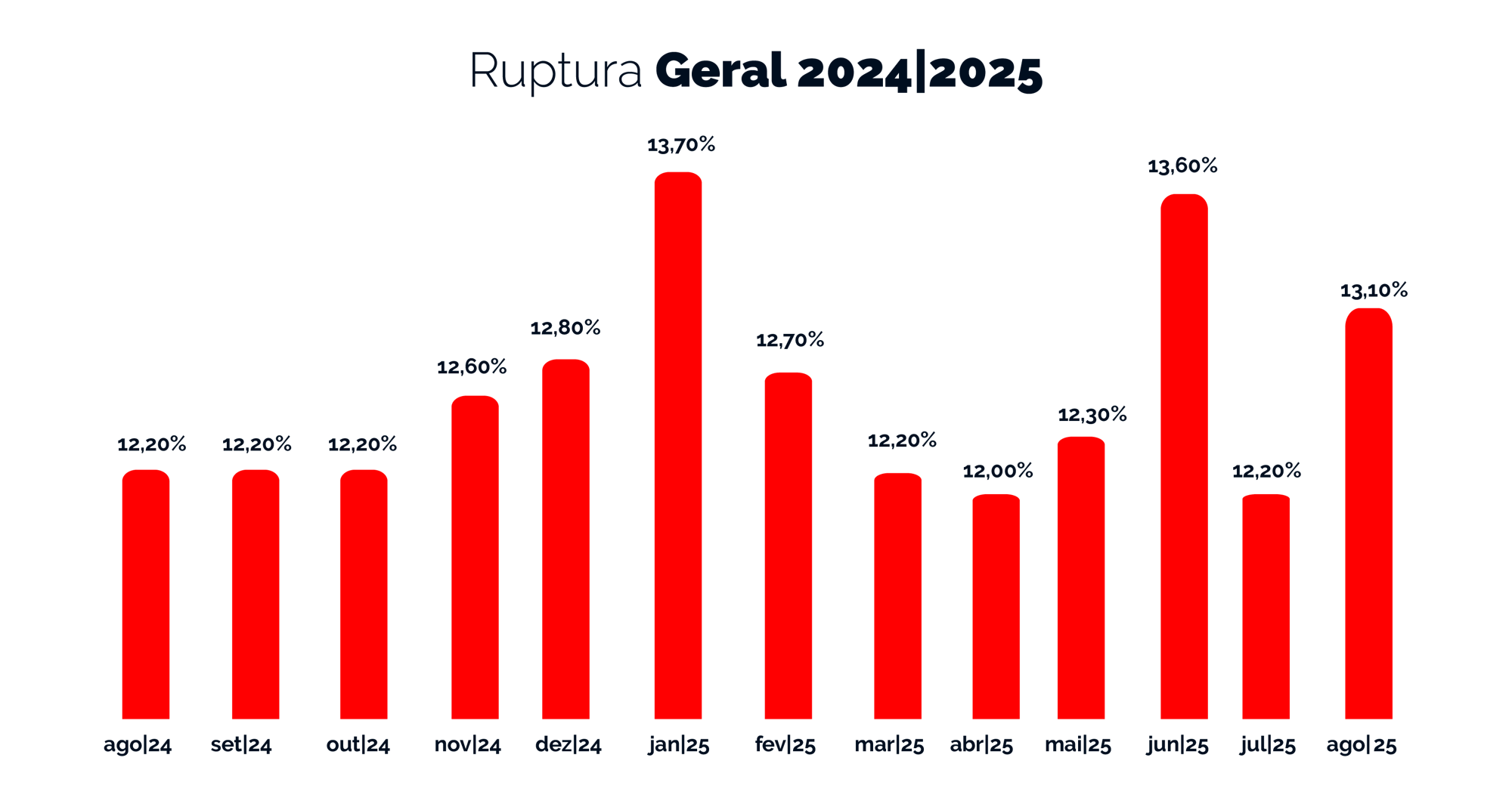 Ruptura Geral - 2024-2025 - Agosto-1 Ruptura Geral - 2024-2025 - Agosto-1