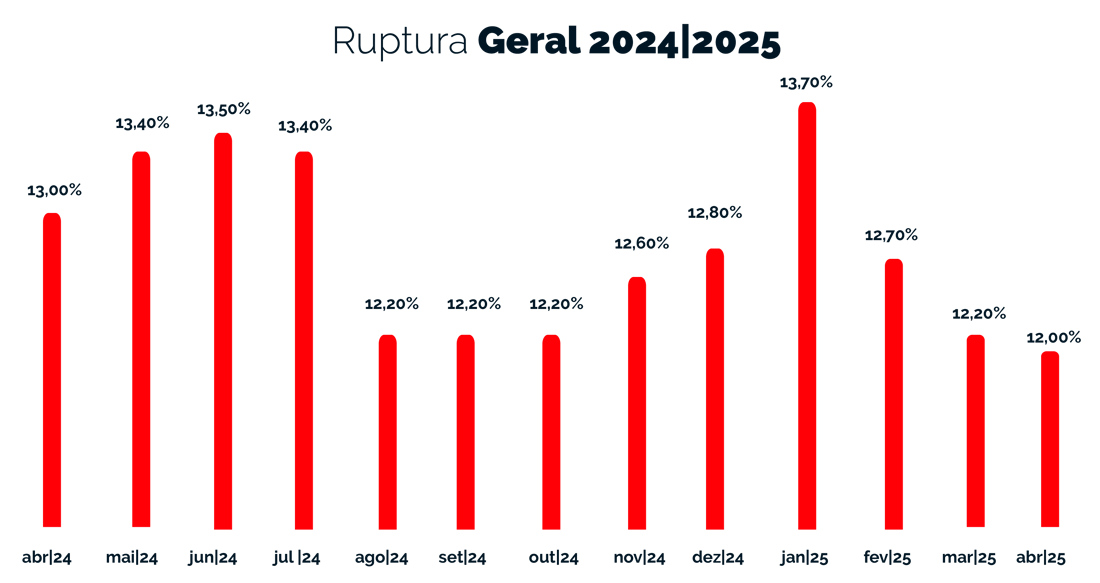 Ruptura Geral - 2024-2025 - abril Ruptura Geral - 2024-2025 - abril