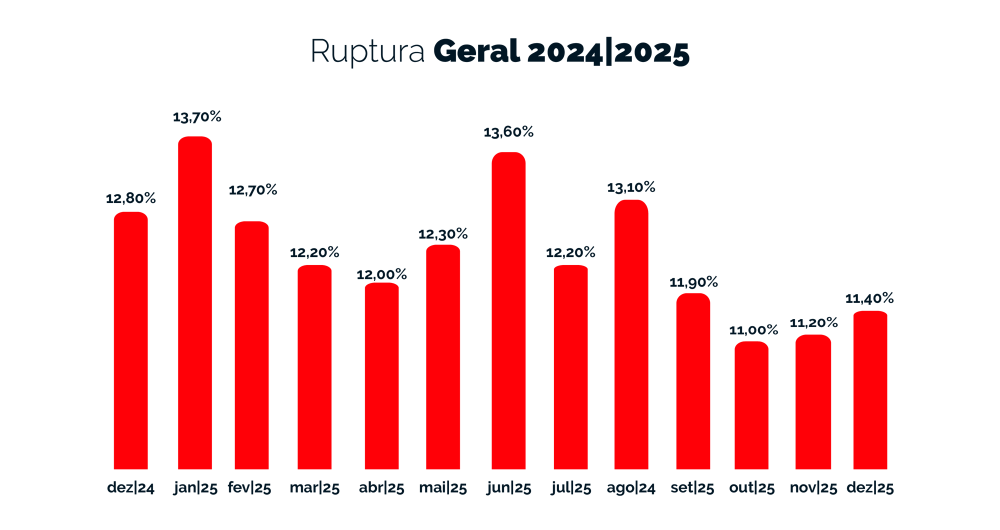 Ruptura Geral - 2024-2025 - dez