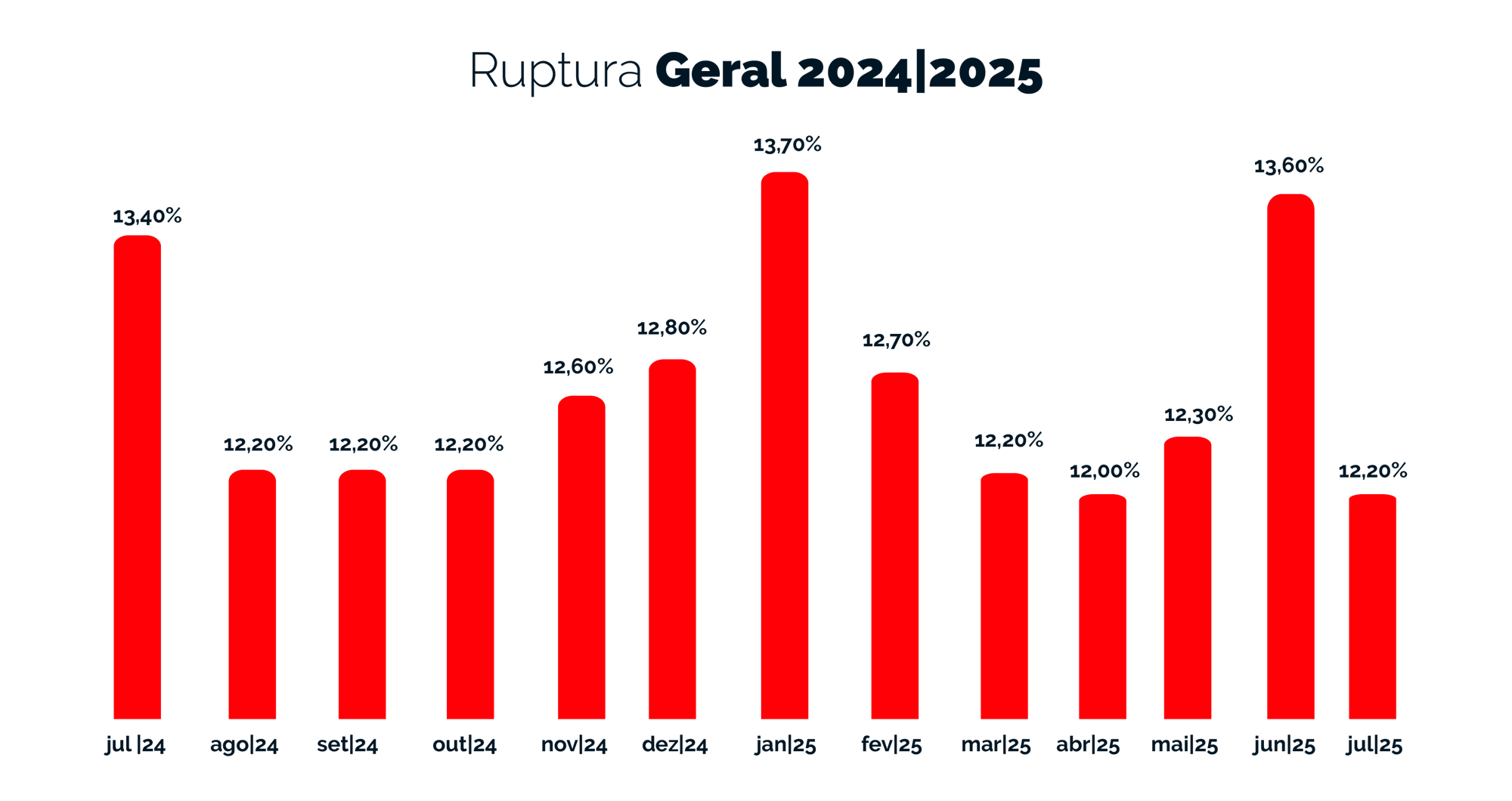 Ruptura Geral - 2024-2025 - julho Ruptura Geral - 2024-2025 - julho