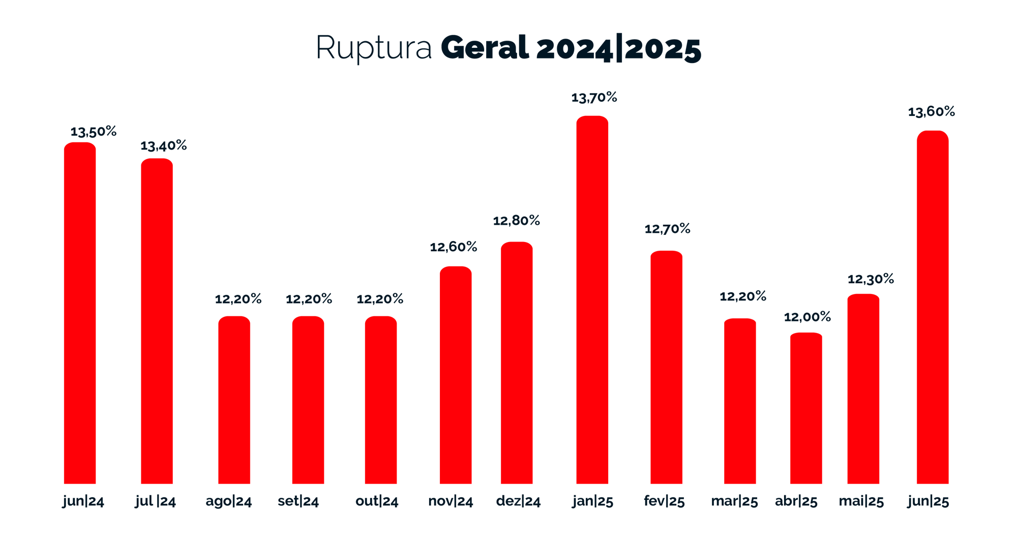 Ruptura Geral - 2024-2025 - junho