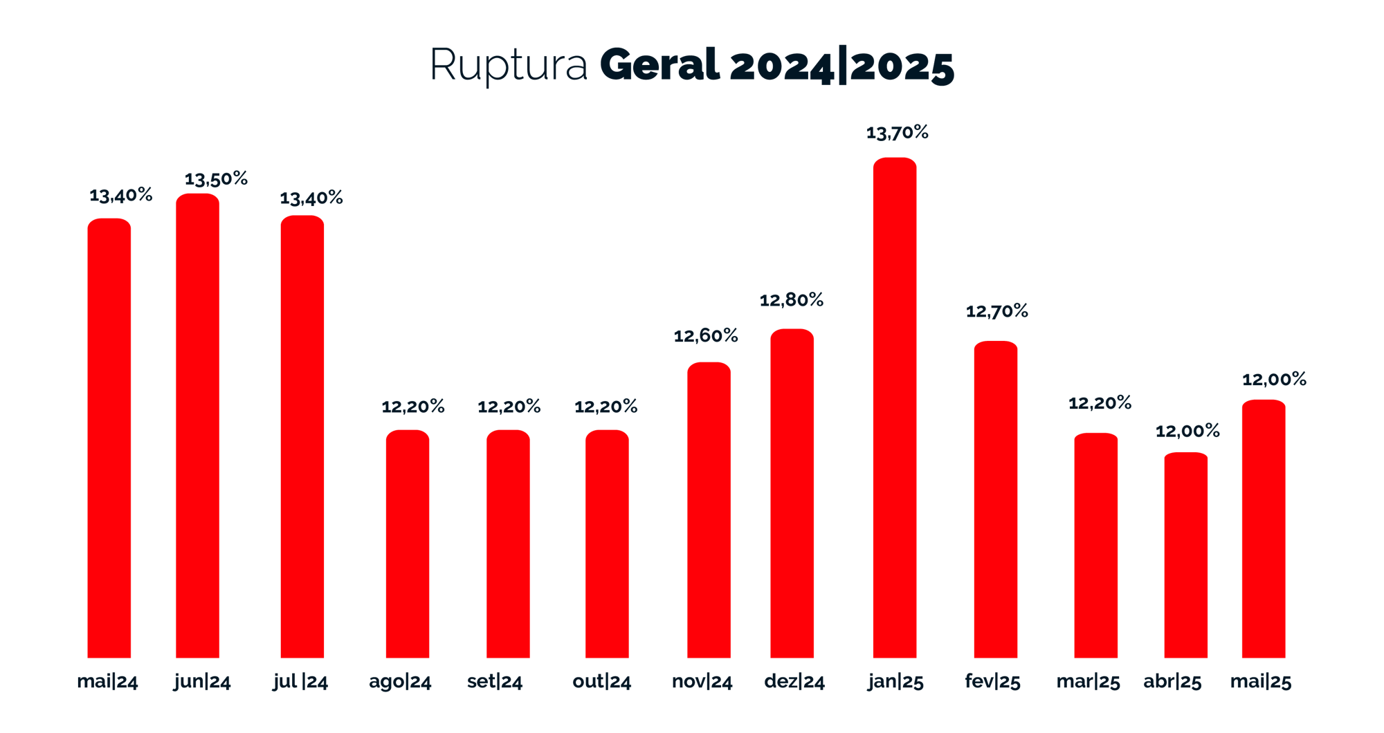 Ruptura Geral - 2024-2025 - mar-1 Ruptura Geral - 2024-2025 - mar-1