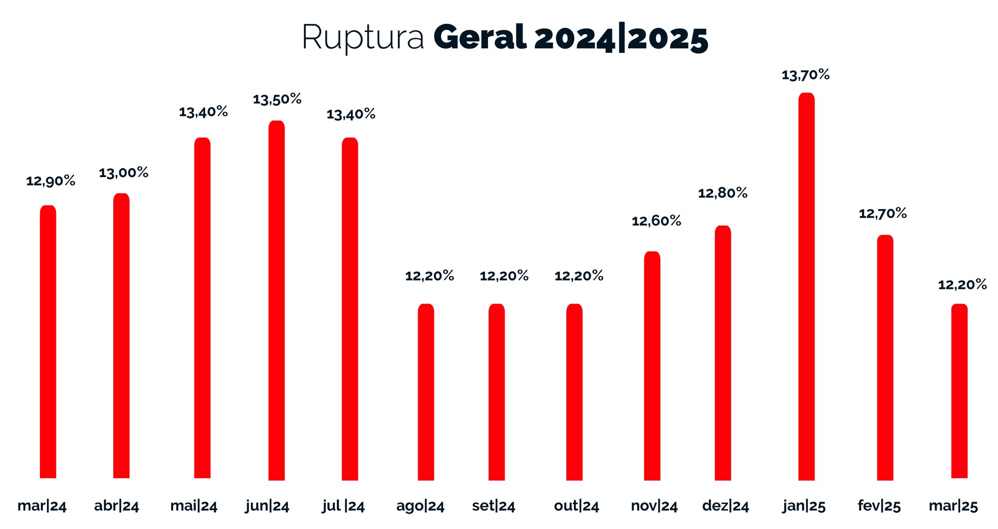 Ruptura Geral - 2024-2025 - mar-80 Ruptura Geral - 2024-2025 - mar-80