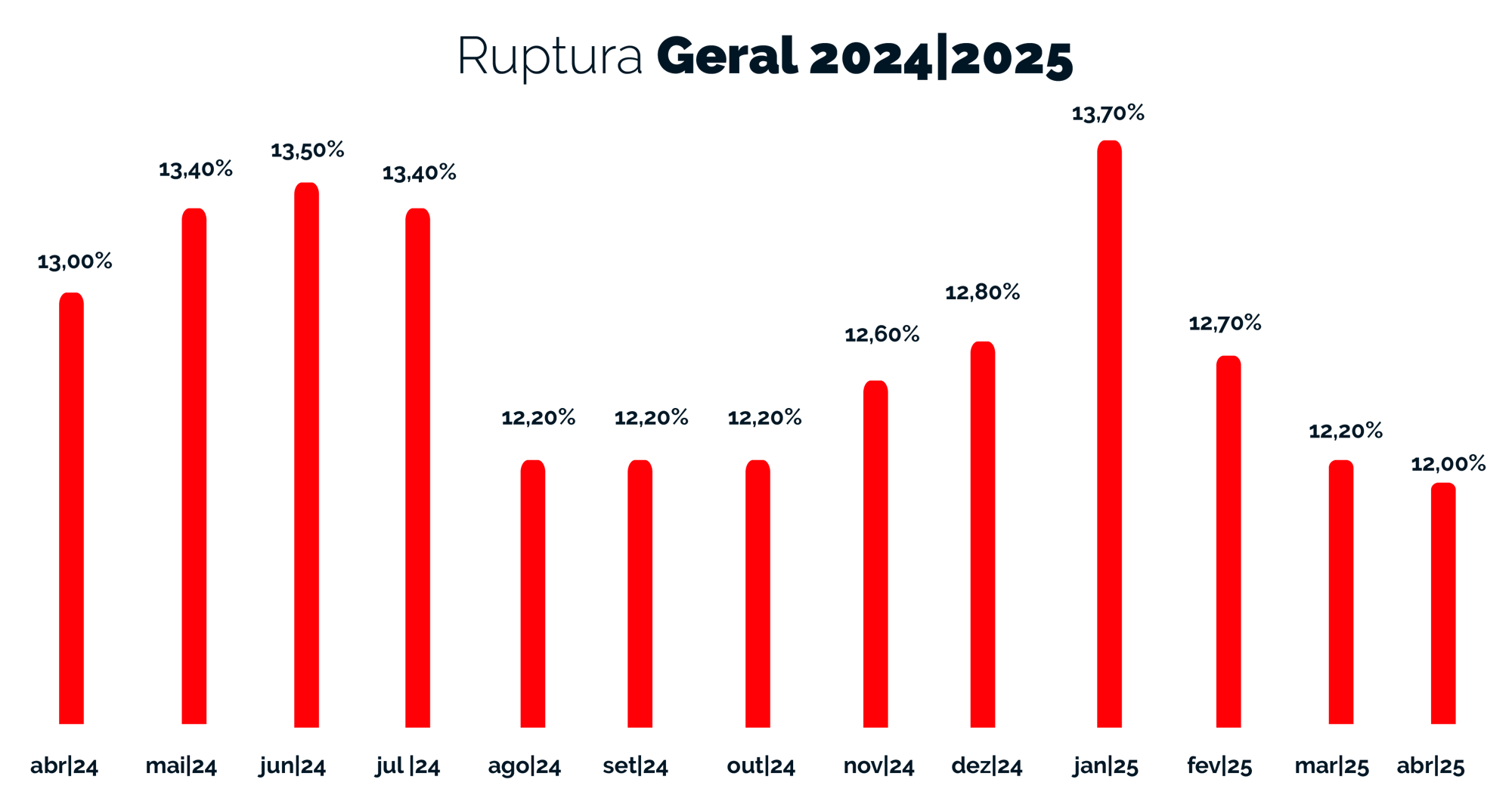 Ruptura Geral - 2024-2025 - mar Ruptura Geral - 2024-2025 - mar