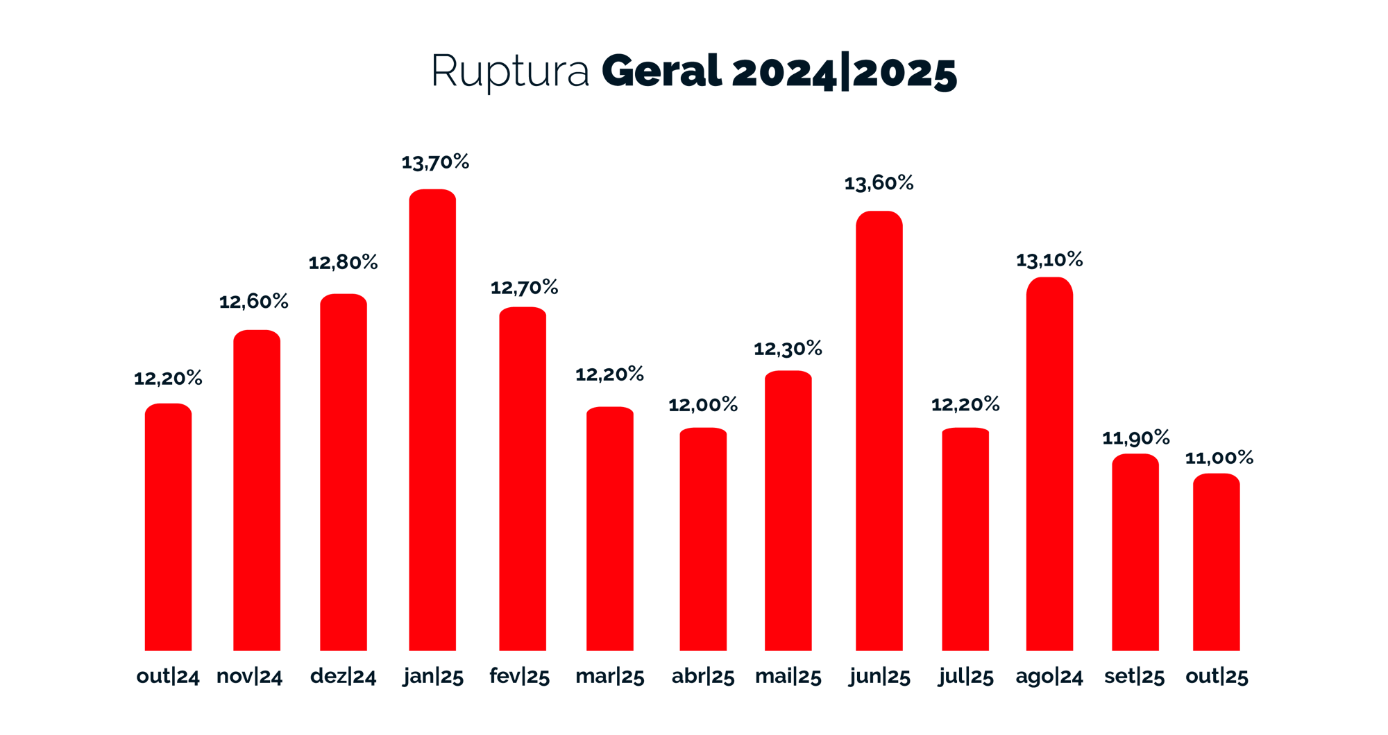 Ruptura Geral - 2024-2025 - out Ruptura Geral - 2024-2025 - out