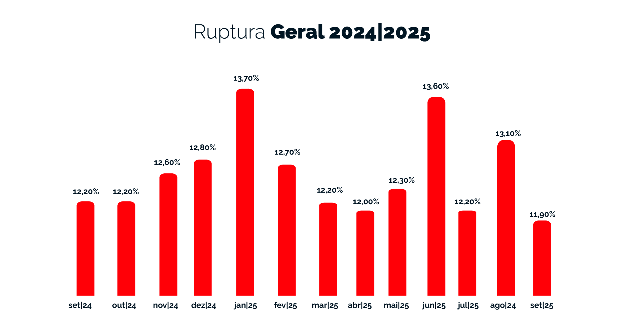 Ruptura Geral - 2024-2025 -setembro
