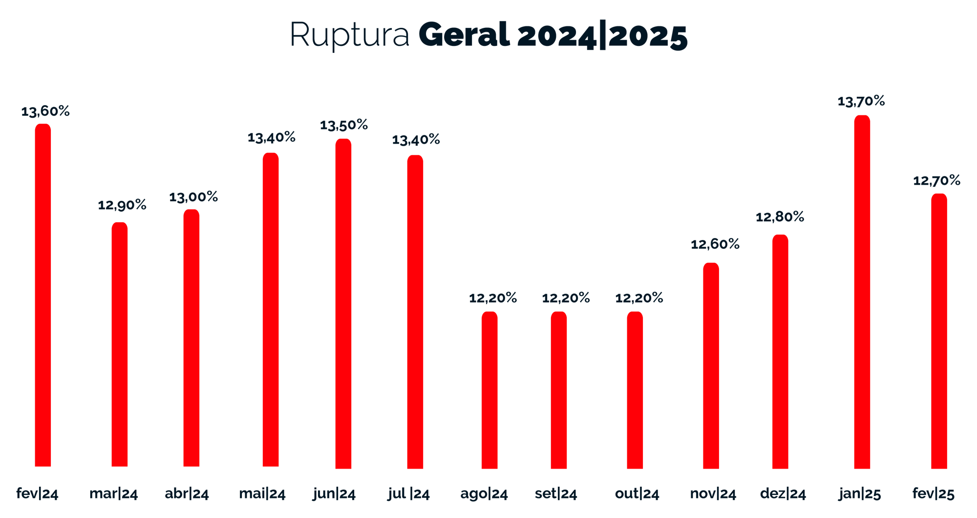 Ruptura Geral - 2024-2025-1