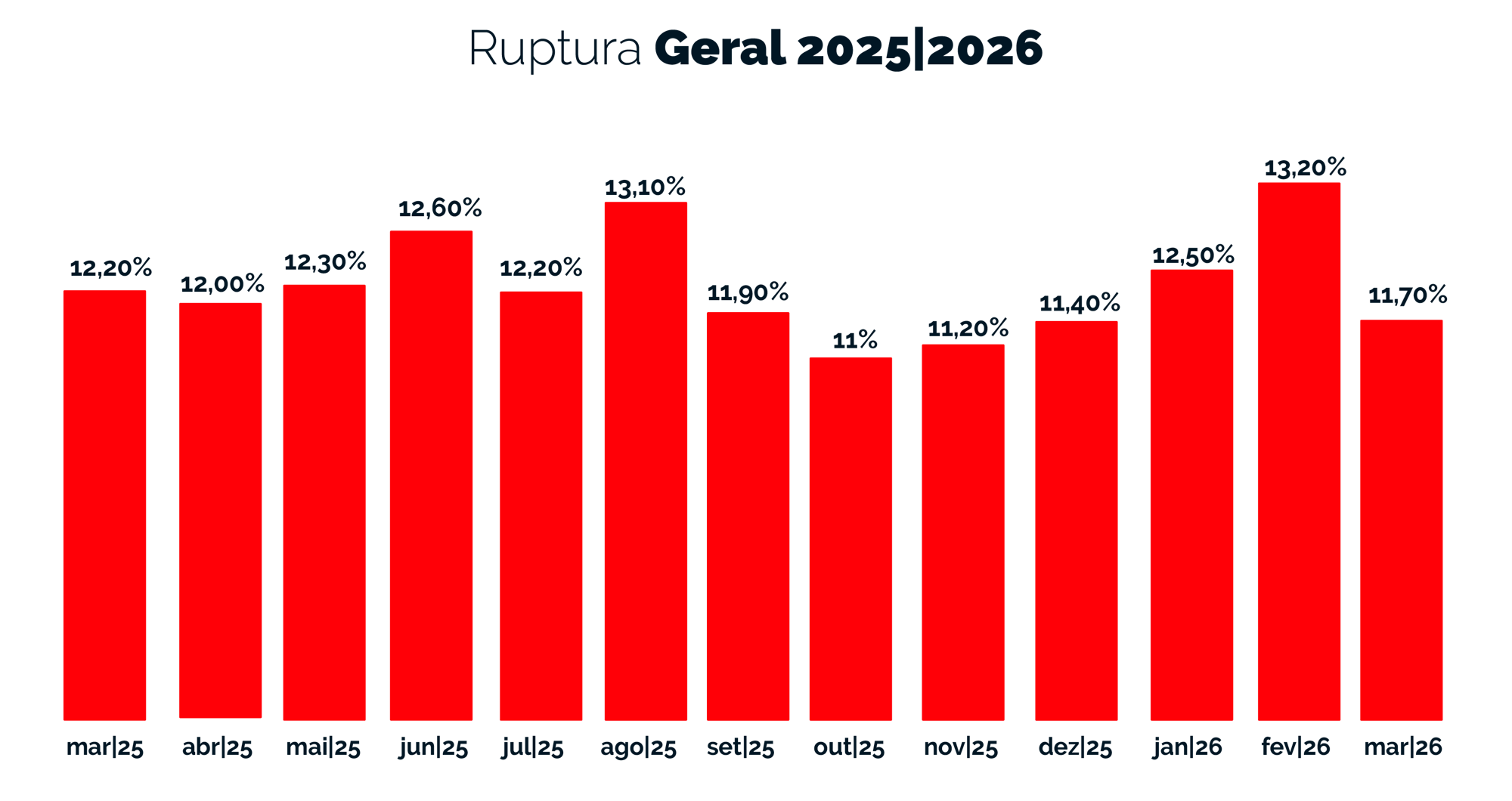 Ruptura Geral - 2025-2026 - Abril- 26