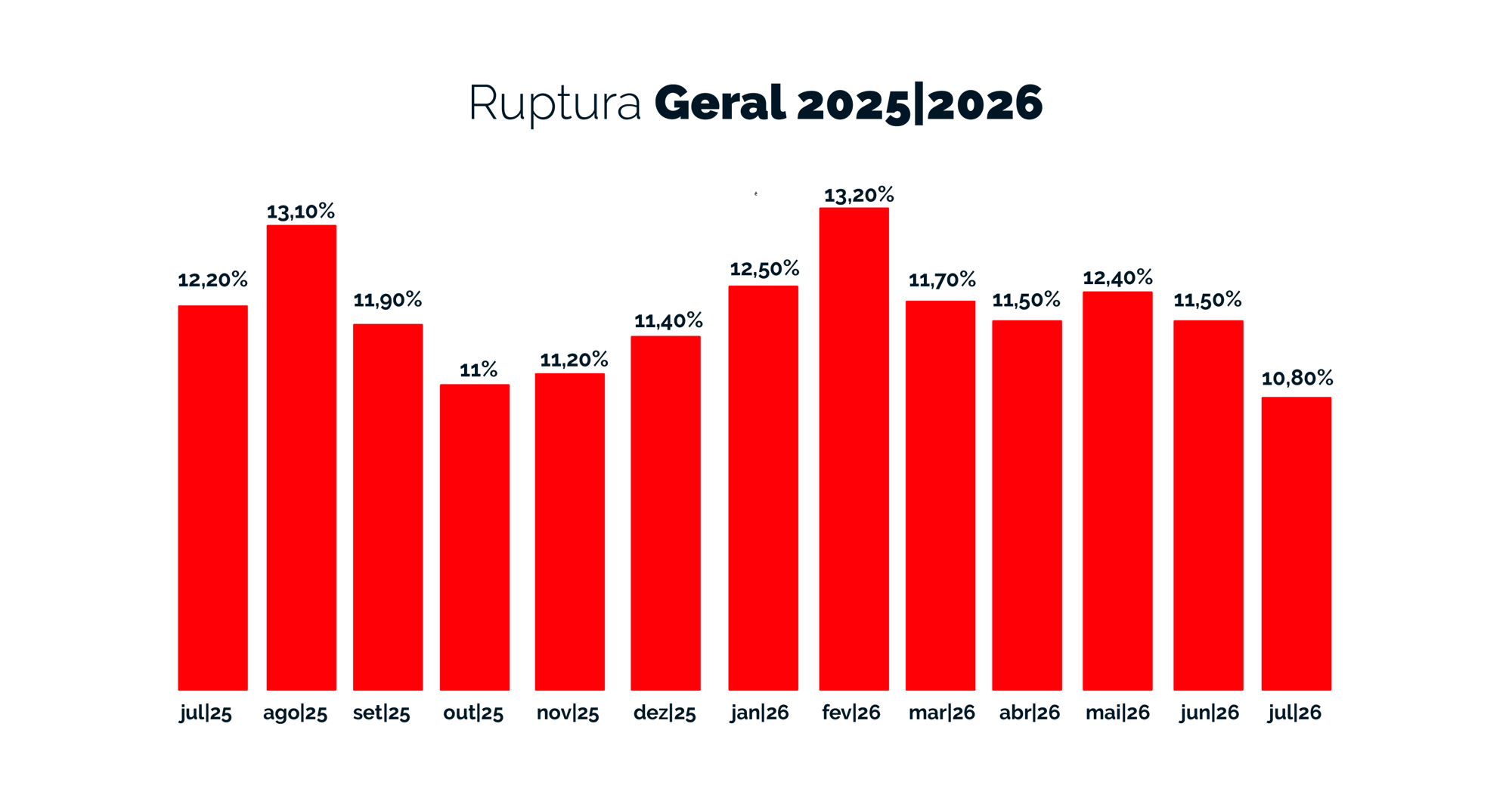 Ruptura Geral - 2025-2026 - Julho- 26 Ruptura Geral - 2025-2026 - Julho- 26