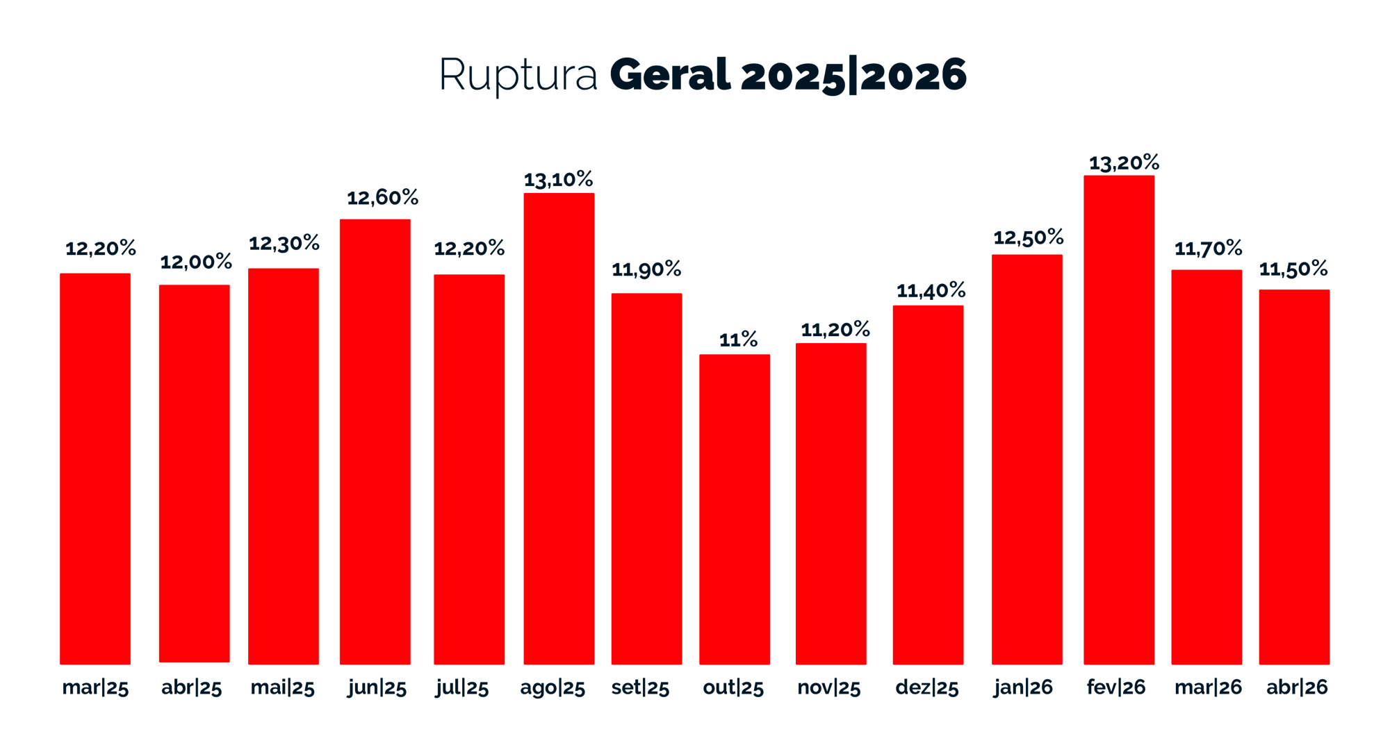 Ruptura Geral - 2025-2026 - Maio- 26-1 Ruptura Geral - 2025-2026 - Maio- 26-1