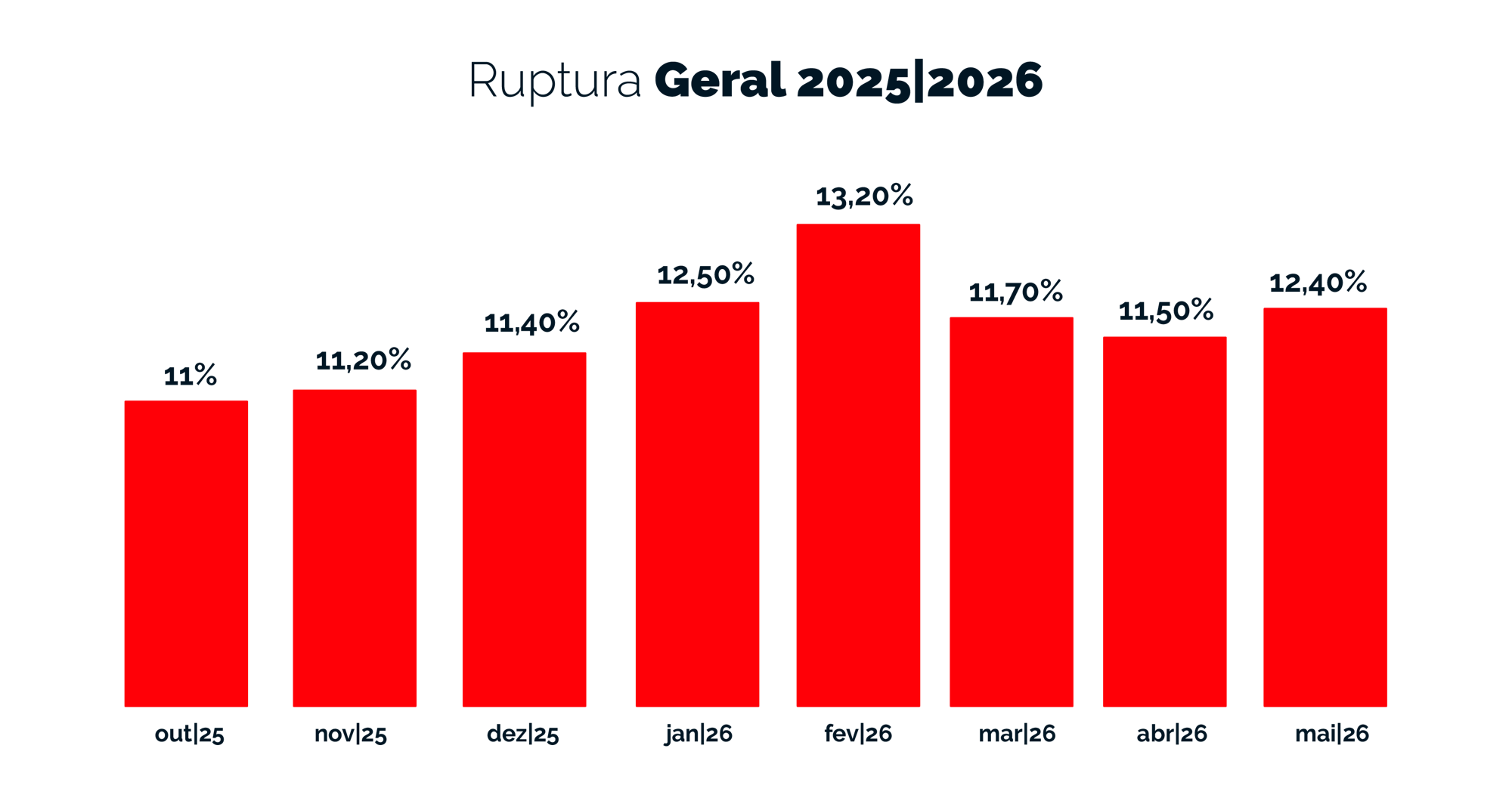 Ruptura Geral - 2025-2026 - Maio- 26-2