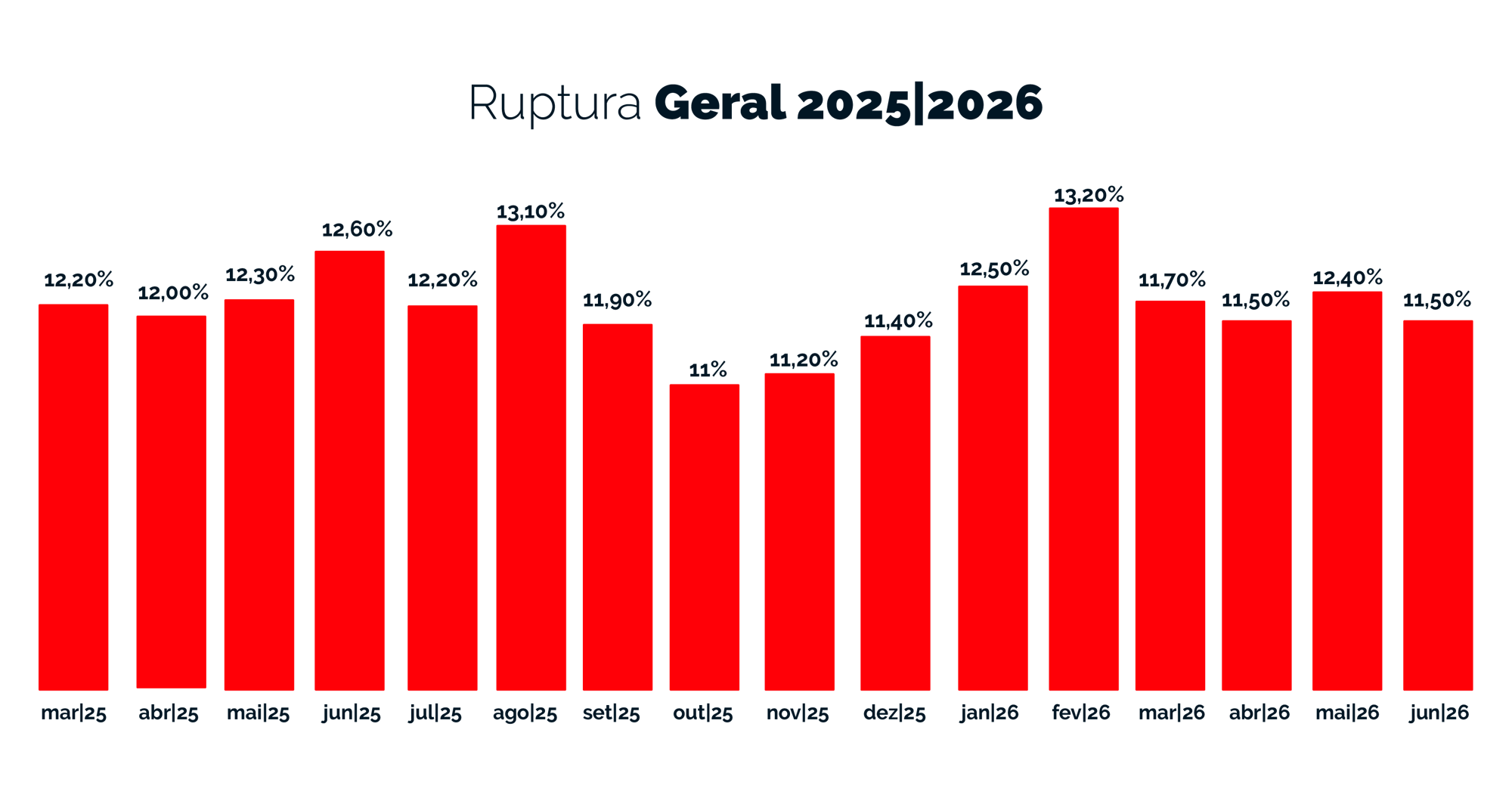 Ruptura Geral - 2025-2026 - junho- 26