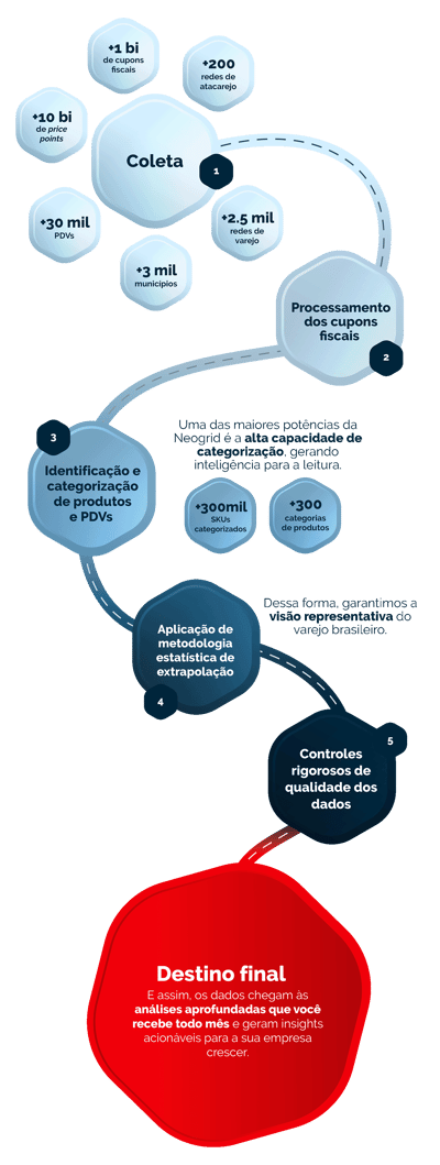 infografico_jornada-de-dados_painel2