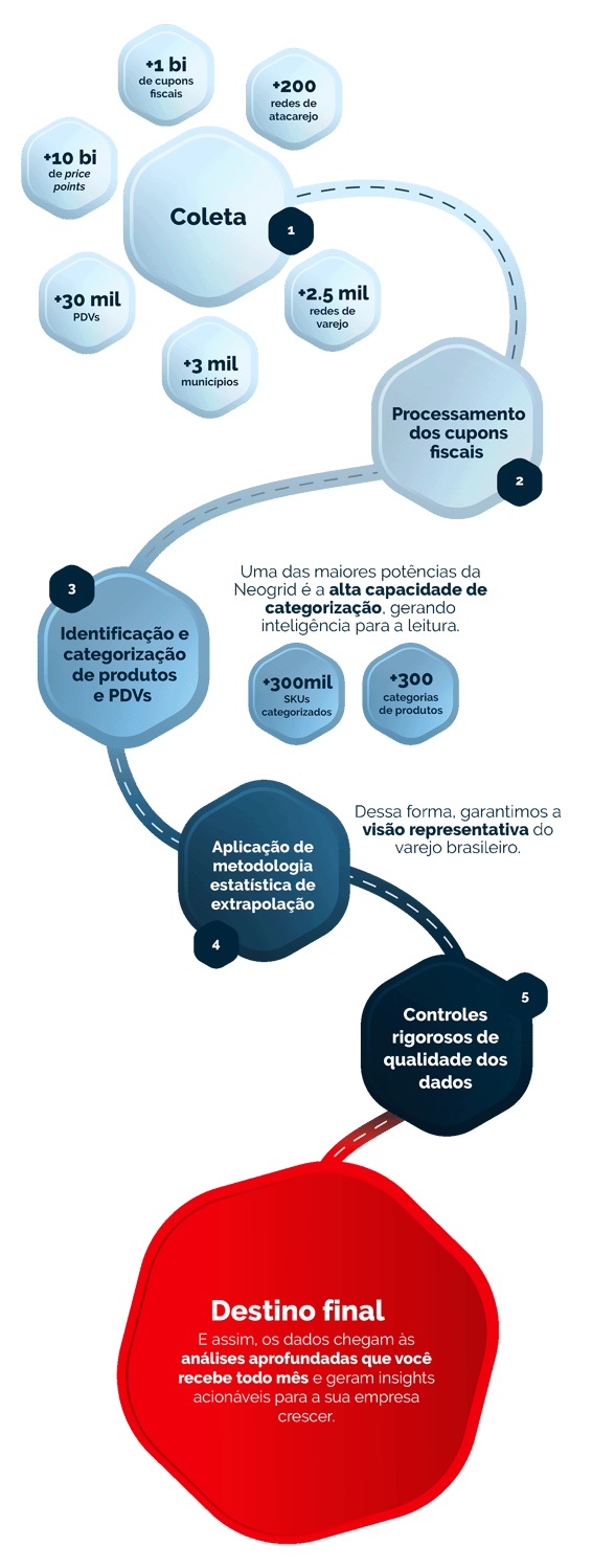 infografico_jornada-de-dados_painel2