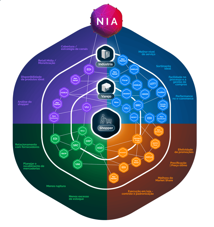 neogrid_mandala