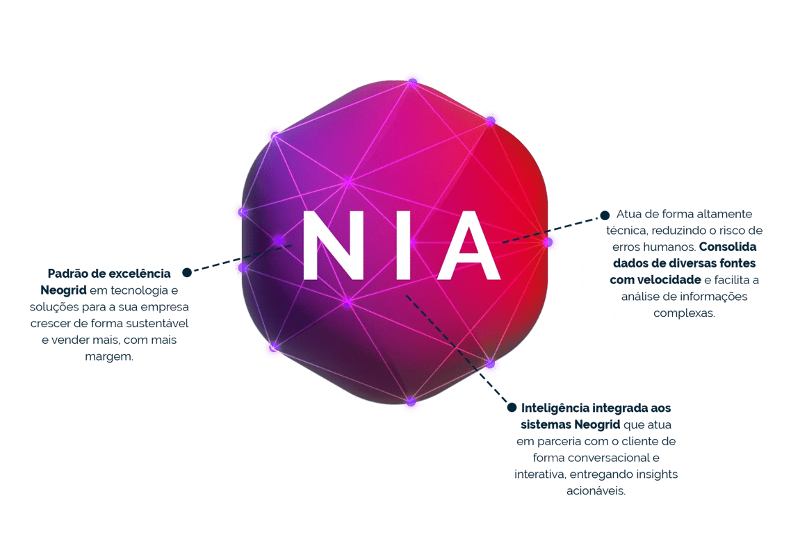 neogrid_nia_lp neogrid_nia_lp