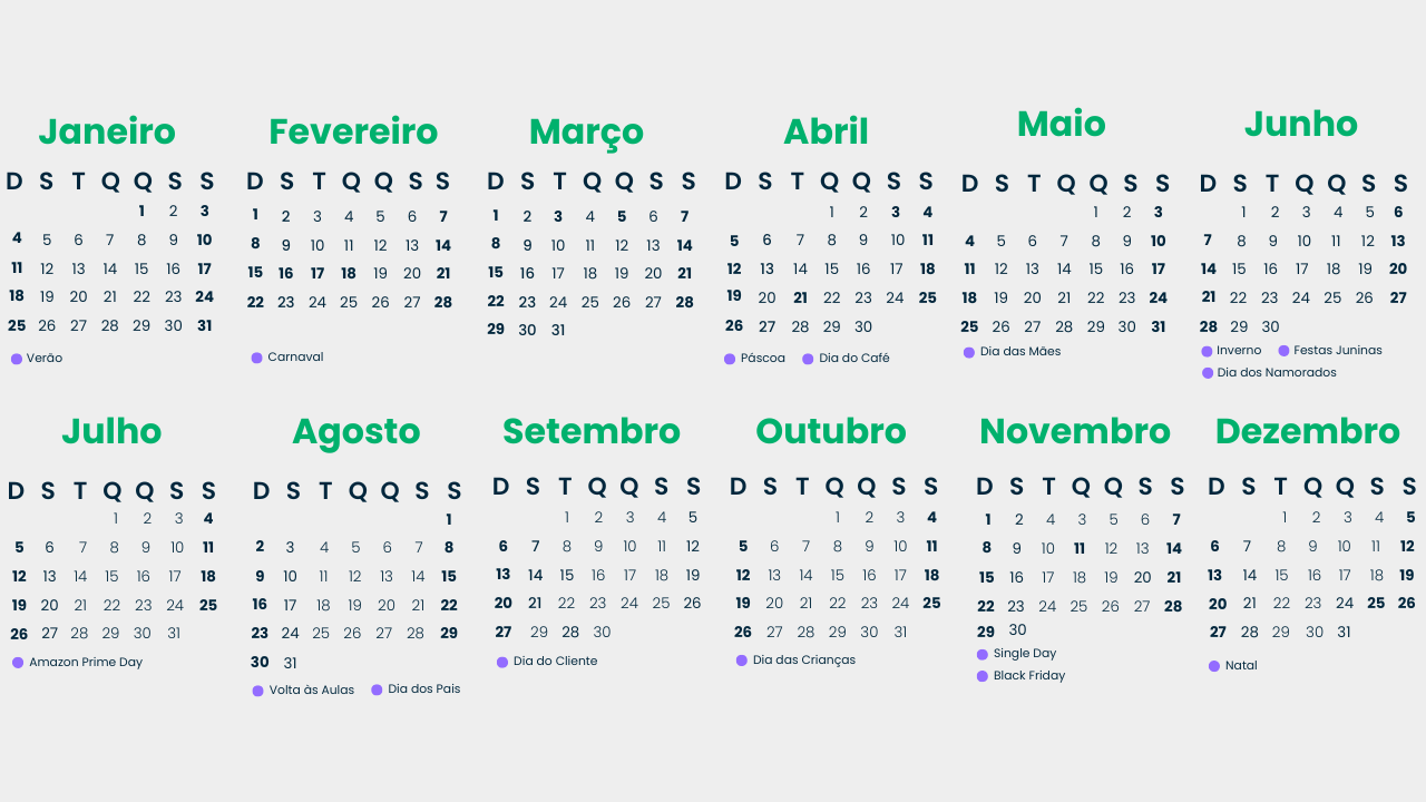 Confira os momentos de celebração a picos sazonais e eventos tradicionais do mercado — acompanhadas de análises que ajudam a identificar onde estão as maiores chances de crescimento. (2)